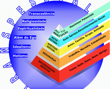 Hierarquia Das Necessidades - Pirâmide Maslow - versão atualizada por Henrique Vieira Filho
